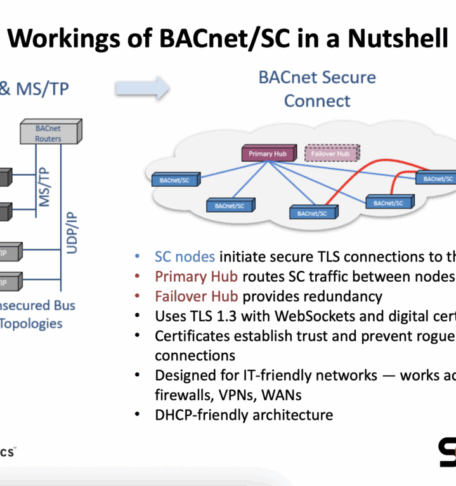 How BACnet/SC Is Transforming System Integration